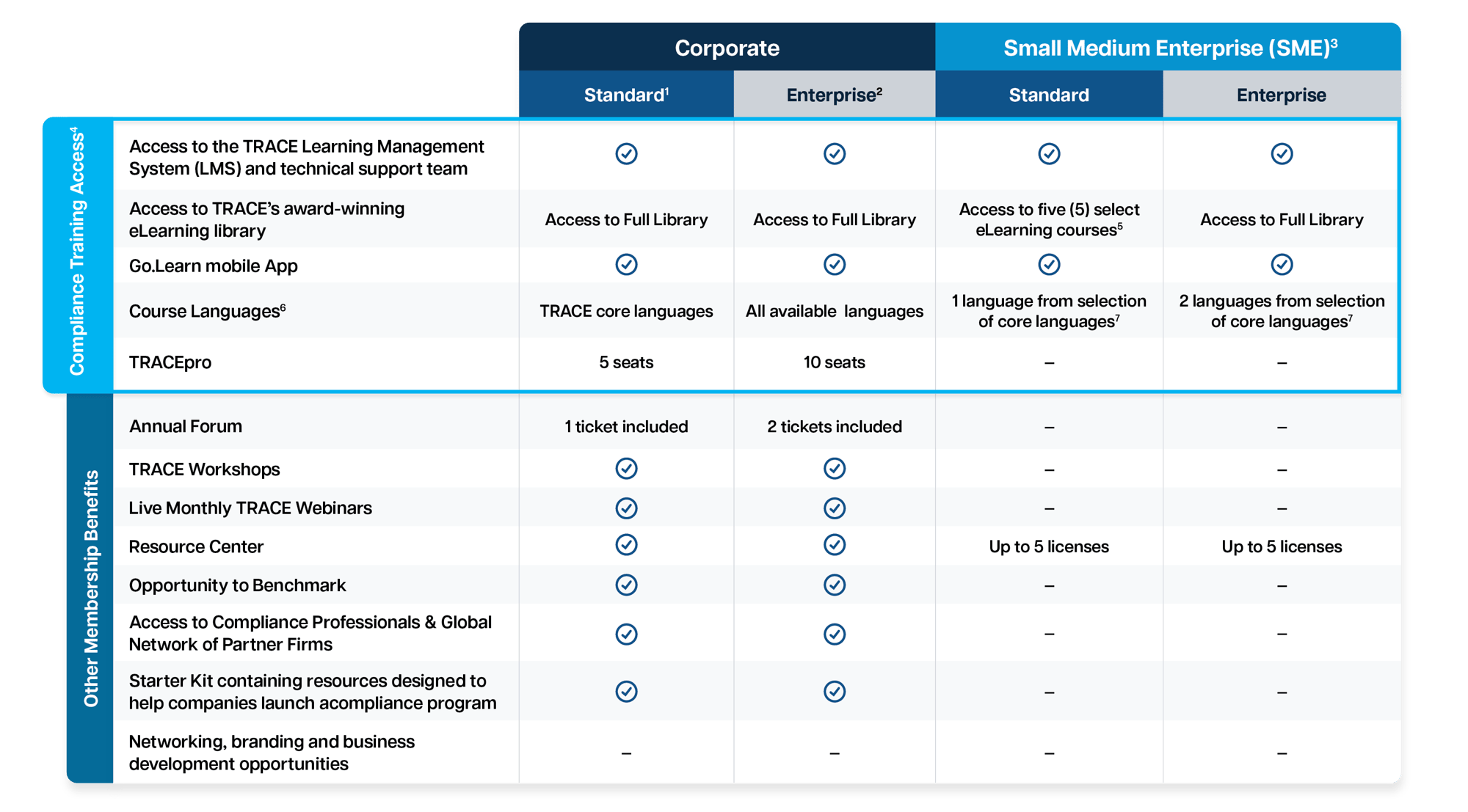 TRACE Membership Programs Info Sheet (2026)-1